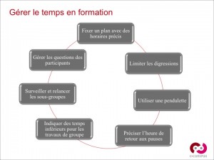 7 astuces pour gérer le temps en formation